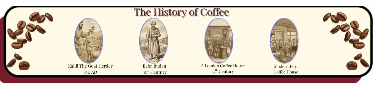 Historical timeline of coffee featuring Kaldi the Goat Herder, Baba Budan, a 17th-century London coffee house, and a modern day coffee shop.