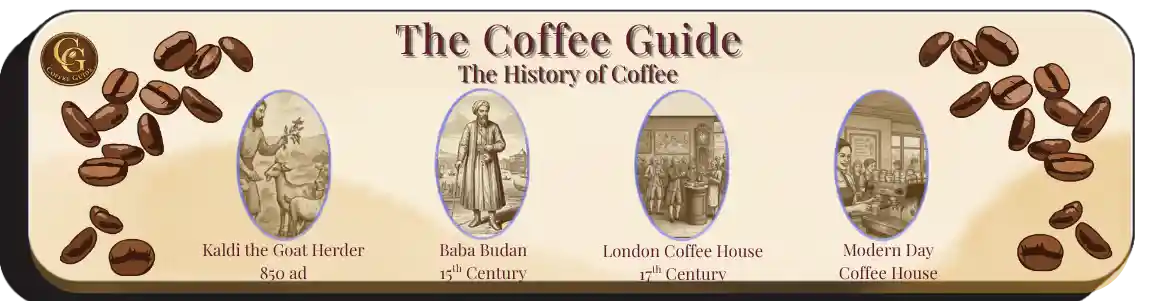 Historical timeline of coffee featuring Kaldi the Goat Herder, Baba Budan, a 17th-century London coffee house, and a modern day coffee shop.